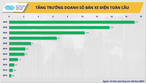Giá đồng sẽ ra sao trong thời đại carbon thấp?